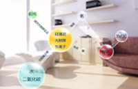 纳米光触媒真的可以除甲醛吗？